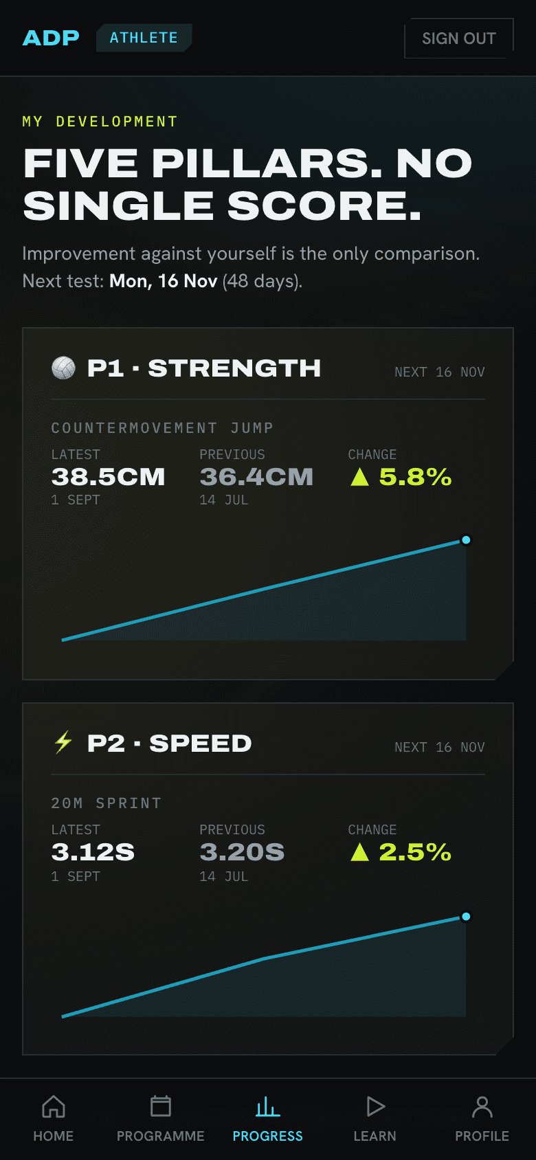 Athlete view of the app